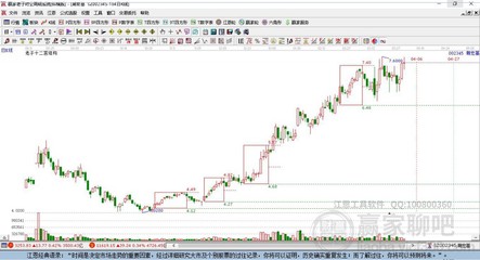 迪士尼概念股強(qiáng)勢(shì)上漲，捷順科技與潮宏基領(lǐng)跑工藝美術(shù)板塊